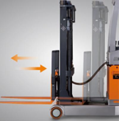 Empilhadeira/Empilhador eléctrica/o retrátil com operário apeado 1,500-2,000kg FRC 